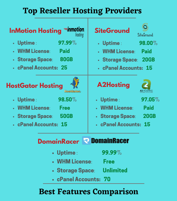 cheap unlimited reseller hosting plans